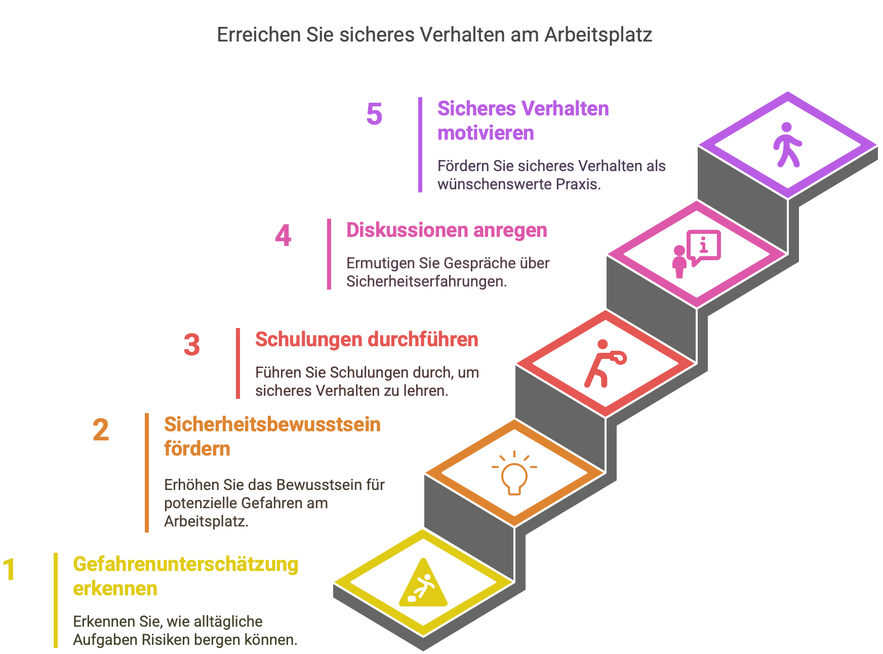 Leitfaden zur Unterweisung ubu GmbH Arbeitsschutz